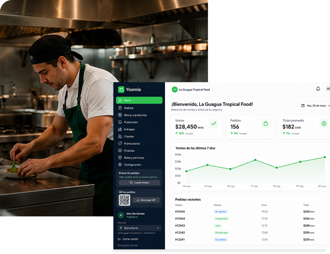 Panel de control de Yoomie para restaurantes